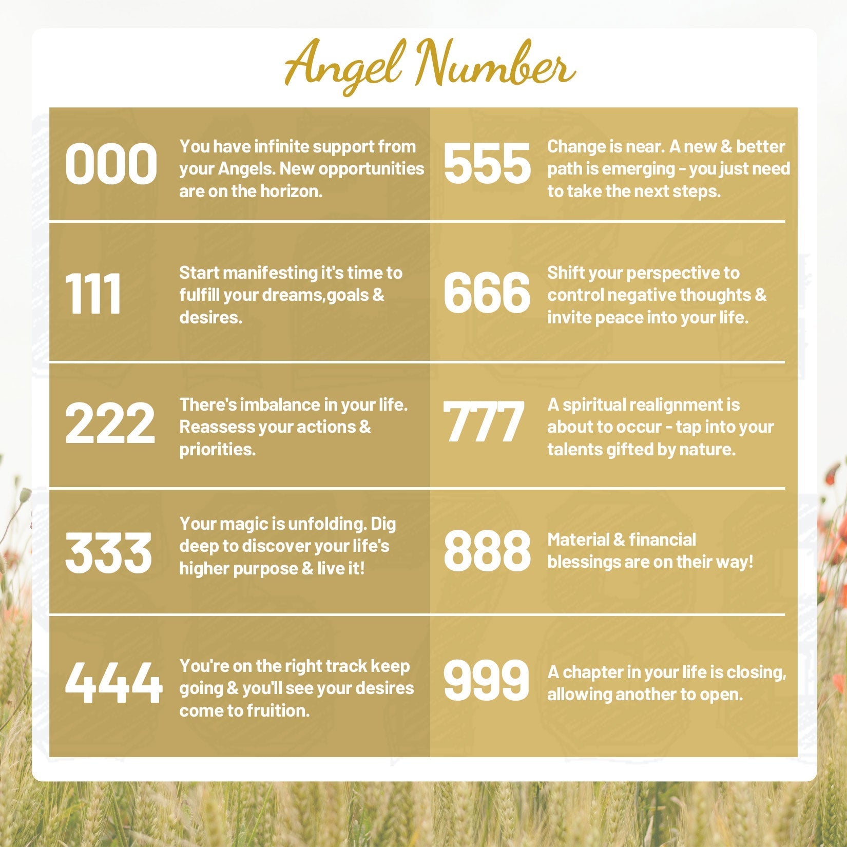Personalized Angel Number Necklace for